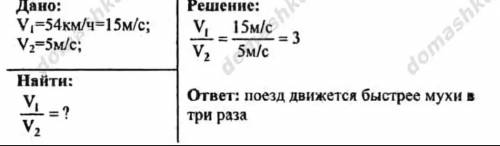 Объясните что такое мгновенная скорость и как её посчитать по формуле. примеры