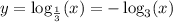 y=\log_{ \frac{1}{3} }(x)=-\log_{3}(x)