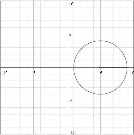 Постройте окружность x^2+y^2-10x+9=0 с решением