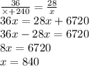 \frac{36}{ \times + 240} = \frac{28}{x} \\ 36x = 28x + 6720 \\ 36 x - 28x = 6720 \\ 8x = 6720 \\ x = 840