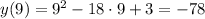 y(9)=9^2-18\cdot9+3=-78