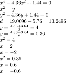 x {}^{4} - 4.36x {}^{2} + 1.44 = 0 \\ x {}^{2} = y \\ y {}^{2} - 4.36y + 1.44 = 0 \\ d = 19.0096 - 5.76 = 13.2496 \\ y = \frac{4.36 + 3.64}{2} = 4 \\ y = \frac{4.36 - 3.64}{2} = 0.36 \\ x {}^{2} = 4 \\ x = 2 \\ x = - 2 \\ x {}^{2} = 0.36 \\ x = 0.6 \\ x = - 0.6