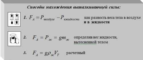 Изделие из алюминия весит в воздухе 205 н, а в воде – 196 н. найдите модуль выталкивающей силы.