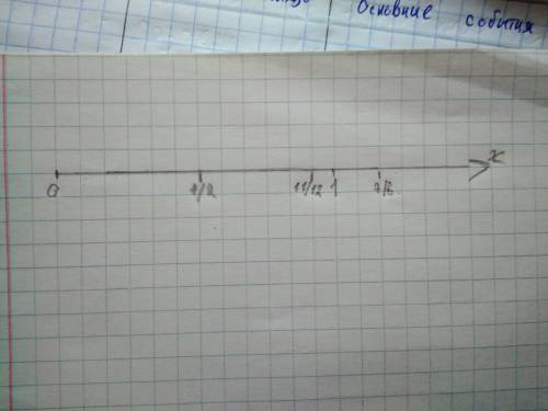 Начертите координатную прямую, взяв за единичный отрезок 12 клеток. отметьте на координатной прямой