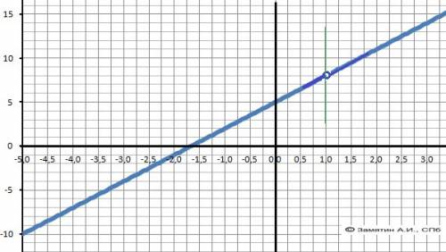 Построить график функции y=|3x^2+2x-5|/(x-1)