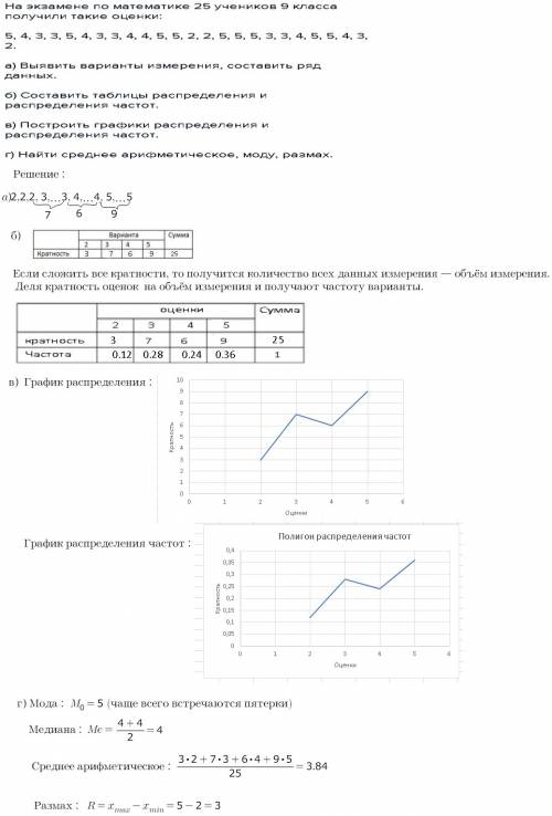 На экзамене по 25 учеников 9 класса получили такие оценки: 5, 4, 3, 3, 5, 4, 3, 3, 4, 4, 5, 5, 2, 2,