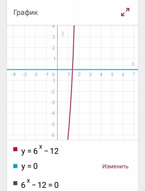 Найдите множество значений функцииу=6^x-12