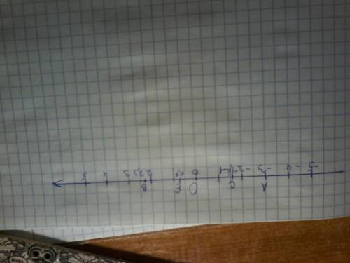 С: изобразите на координатной прямой точки a(-3) b(2,3) c(-1,6) e(0,7)