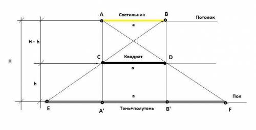 Кпотолку комнаты высотой 4 м прикреплено светящееся панно-лампа в виде квадрата со стороной 2 м. на