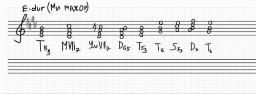 Постройте аккорды последовательности: e-dur ( t 5 3, m7 7 ,ум7 7, d65, т53, т6, s53, d2 , т6