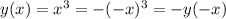 y(x) = x^3 = - (-x)^3 = - y(-x)