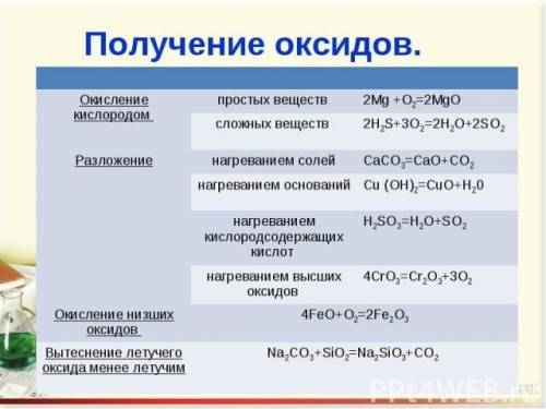 Примеры на получения оксидов.