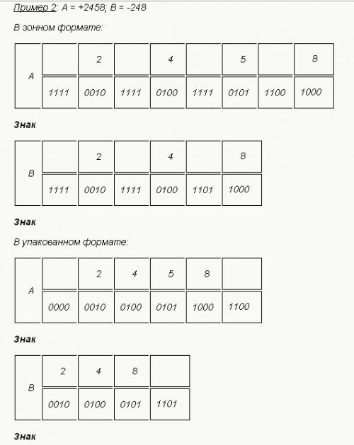Представить положительное и отрицательное числа 381 и -381 в форматах в формате слово (2 байта) со з