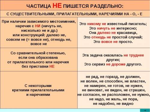 Как отличить прилагательные с приставкой не от прилагательных с отрицательной частицей