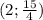 (2; \frac{15}{4} )