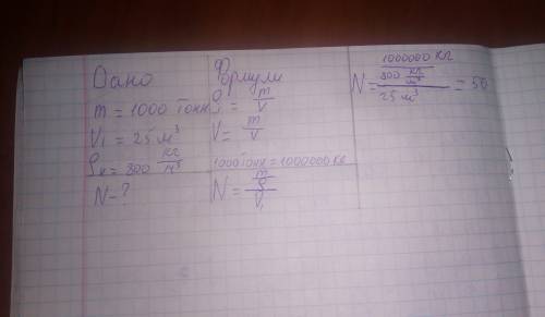 Скільки потрібно цистерн, щоб перевезти 1000 тонн нафти, якщо кожна цистерна вміщує 25 м кубічних на