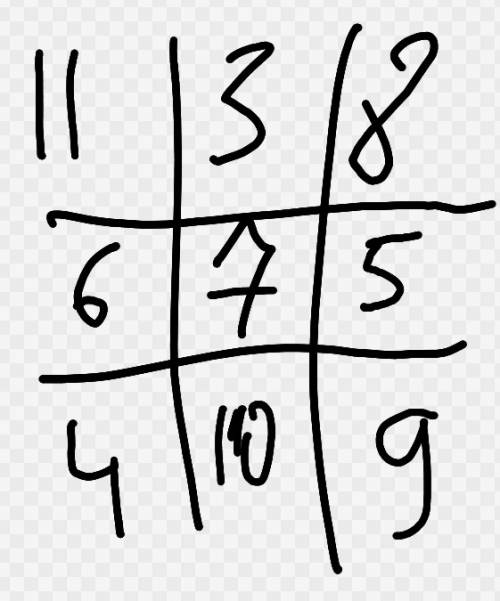 Расставьте в таблице 3х3 числа 3, 4, 5,…11 так, чтобы произведения чисел в строке и столбце с одним