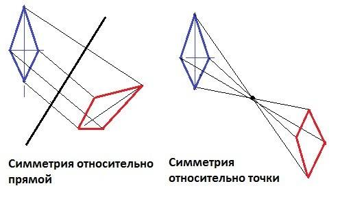 Проведите прямую k и отметьте точки a,b и c, не лежащие на этой прямой.выполните следующие : 1.постр