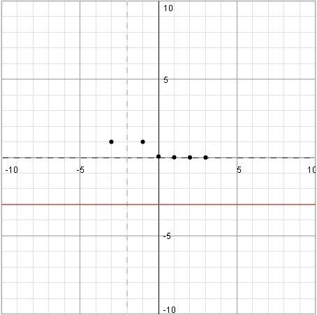 Постройте график функции f(x) = (x+2)^-4. с графика найдите: а) f(-3), f(-1), f(0) б) корни уравнени