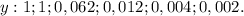 y:1;1;0,062;0,012;0,004; 0,002.