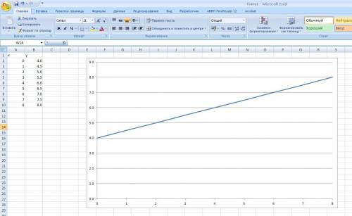 1.1 в эл. таблицах построить график функции y=0,5x+4 на отрезке [0; 8] 1.2 набрать текст по образцу