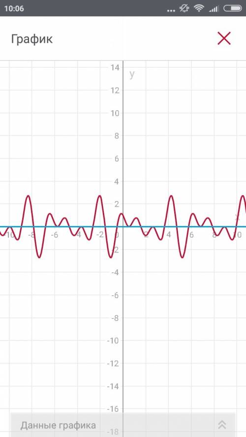 Решить уравнение: cos 3x + sin 2x - sin 4x = 0