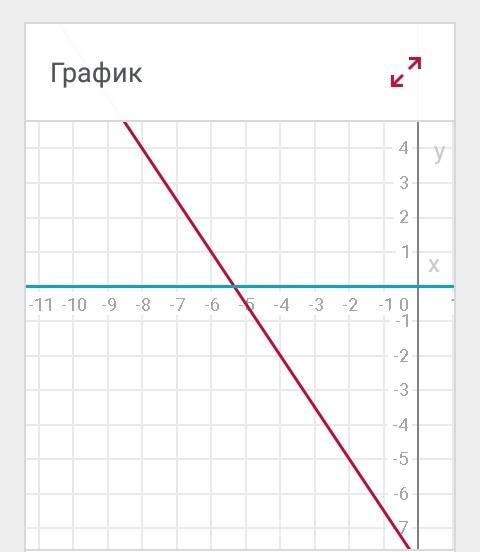 Решите графически уравнение -х^2-2х-8=0