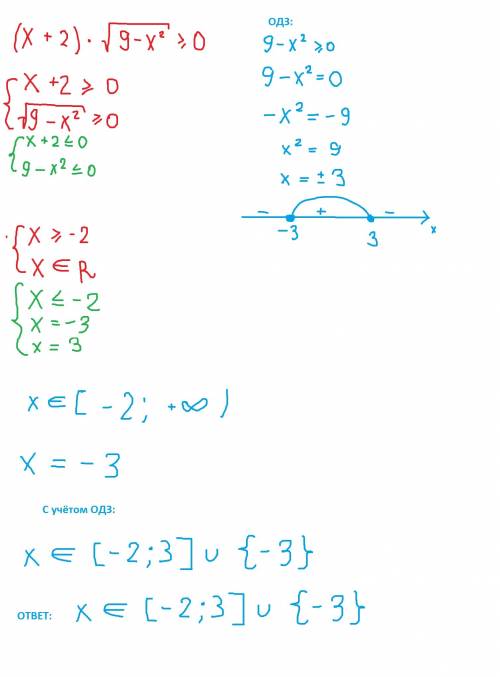 (x+2)·√9-x²≥0 сделать,9-х²- под корнем