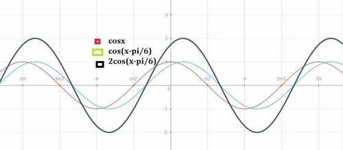 Y=2cos (x-пи/6) построить график(показать от изначальногo y=cosx)