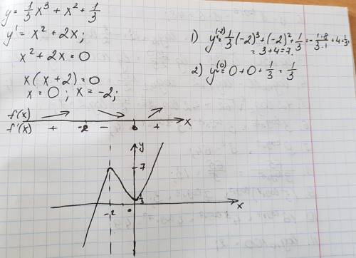 Исследовать на экстремум и точки перегиба кривую y=1/3*x^3+x^2+1/3 построить схематический график эт