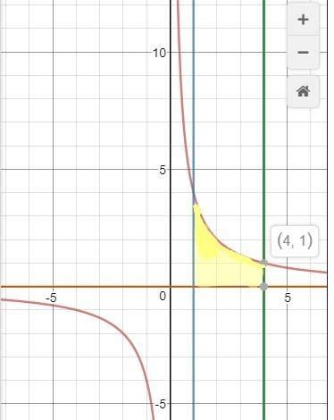 Больше 20 ! написать все с рисунком выяислите площадь фигуры,ограниченной линиями : y=4/x , x=1 , x=