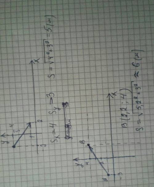 Решить,№1 тело находилось в точке с координатами -2м, 4м. затем оно переместилось в точку с координа