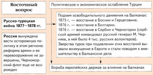 Турецкая война по плану 1.причины 2.повод 3.герои 4.итоги . надо