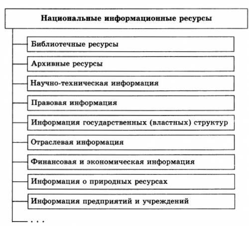 Спрезентацией. или хотя бы ответить на эти вопросы, что бы я мог попробовать сделать презентацию. те