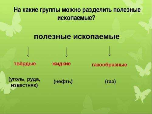 По применения полезные ископаемые делятся на три основные группы какие?