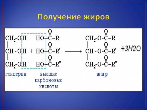 Получение сложных эфиров из глицерина