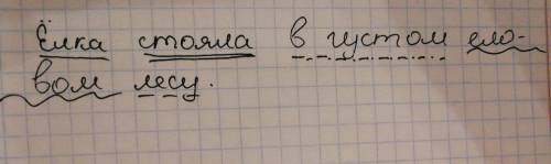 Синтаксический разбор предложения елка стояла в густом еловом лесу