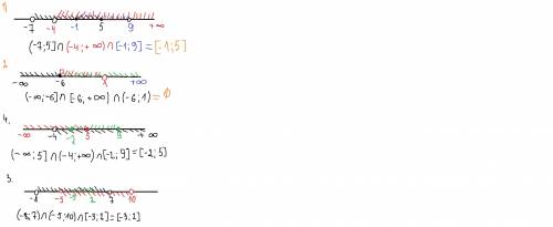 Используя координатную прямую,найдите пересечение промежутков: 1) (-7; ; +бесконечность) и [-1; 9) 2