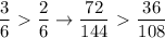 \dfrac{3}{6} \ \textgreater \ \dfrac{2}{6} \to \dfrac{72}{144} \ \textgreater \ \dfrac{36}{108}