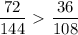 \dfrac{72}{144} \ \textgreater \ \dfrac{36}{108}