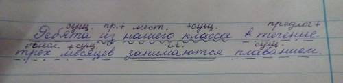 Из нашего класса в течении трех месяцев занимаются плаванием как разобрать это предложение по членам