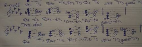 Постройте d7 c обращением в des dur и в moll и вводные септаккорды м7 7 и ум 7 7(также в des dur и в