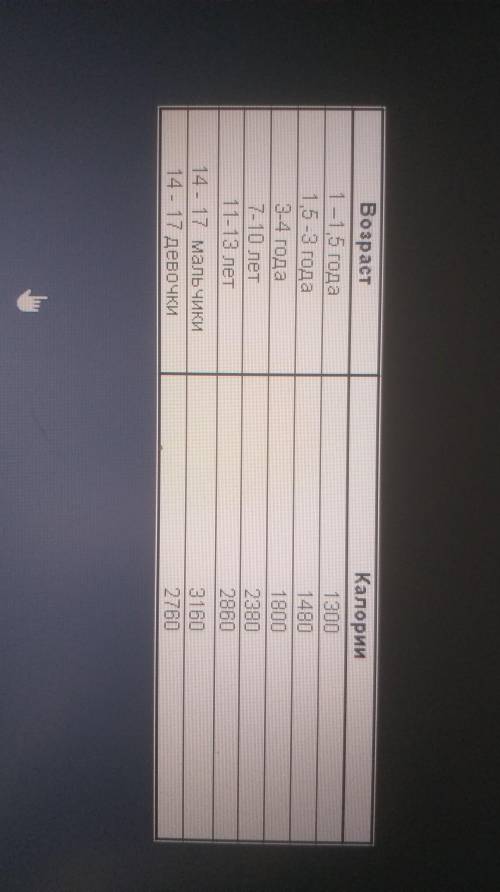 Подскажите ! ! сколько ккал должен употреблять ребенок 13 лет? и как не переедать.заранее ​