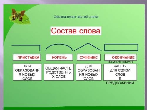 Разбор слова по составу. слово перекликается и слово временами.