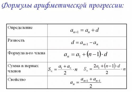 Найти сумму первых двенадцати членов арифметическойпрогрессии если а4=3, а6=-1,2