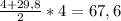 \frac{4+29,8}{2} * 4 = 67,6