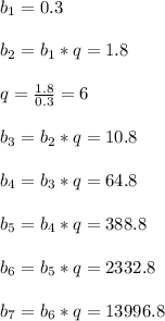 b_1=0.3 \\\\ b_2=b_1*q=1.8 \\\\ q= \frac{1.8}{0.3} =6 \\\\ b_3=b_2*q=10.8 \\\\ b_4=b_3*q=64.8 \\\\ b_5=b_4*q=388.8 \\\\ b_6=b_5*q=2332.8 \\\\ b_7=b_6*q=13996.8