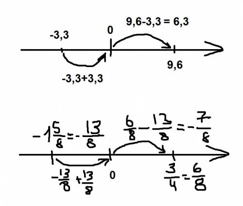 Как решить примеры: -3,3 + 9,6 и -1 5/8 + 3/4 6 класс) сложение и вычитание координатной)