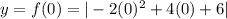 y=f(0)=|-2(0)^2+4(0)+6|