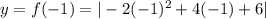 y=f(-1)=|-2(-1)^2+4(-1)+6|